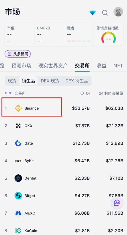 币安交易所排名和首页页面截图