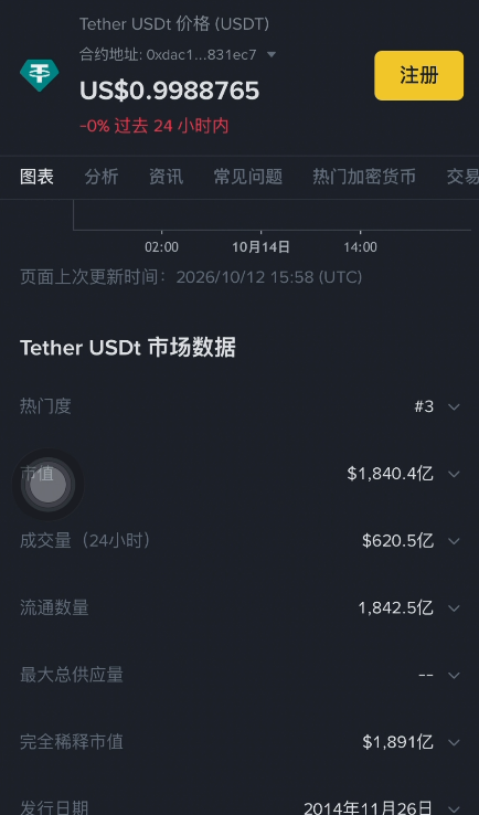 交易所USDT实时成交价挂单深度图