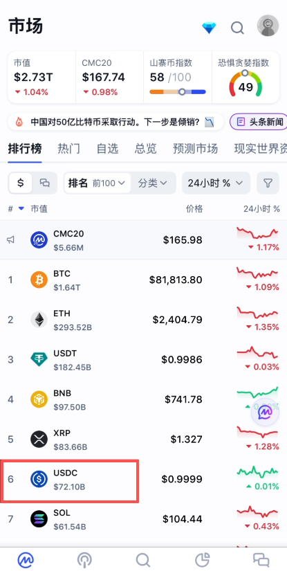 CoinMarketCap中USDC市值排名页面