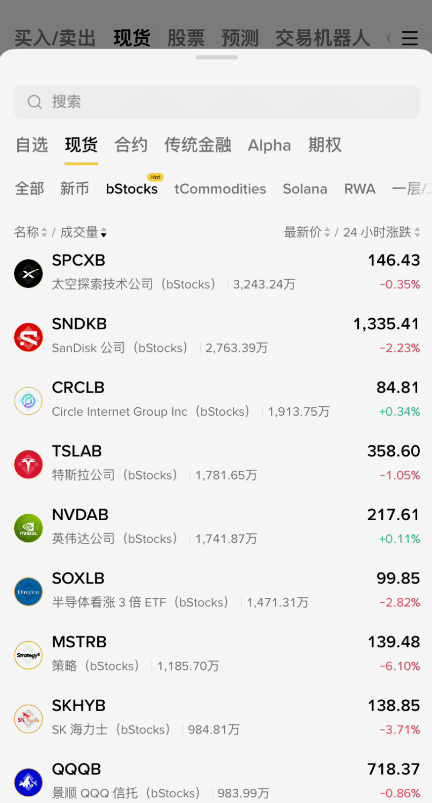 币安bstocks美股代币功能页面