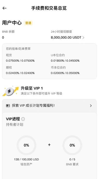 币安现货交易手续费界面