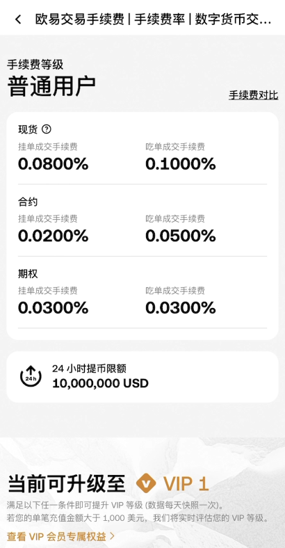 欧易现货挂单吃单费率页面