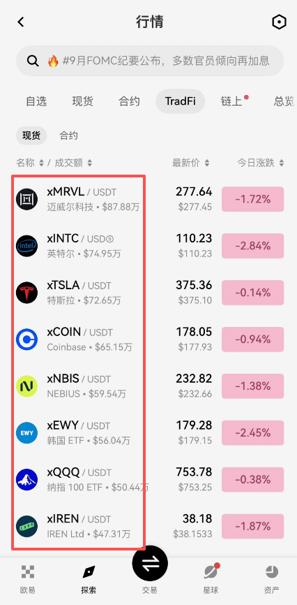 欧易美股代币前缀带X展示页面
