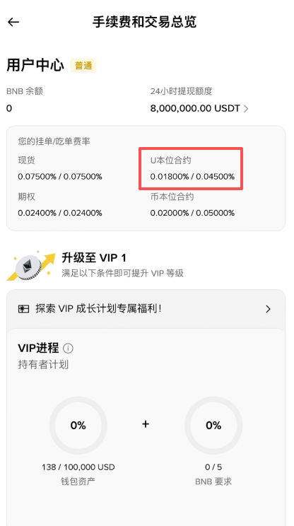 币安U本位合约费率界面