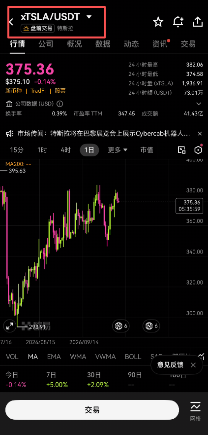 欧易美股代币前缀带X展示页面
