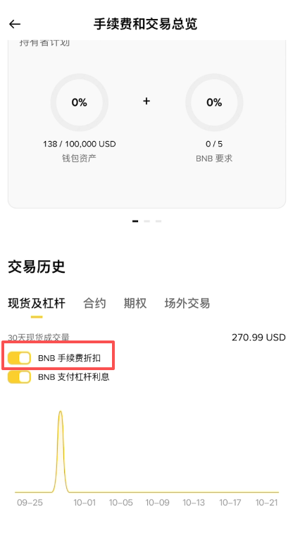 币安开启“BNB抵扣手续费页面”