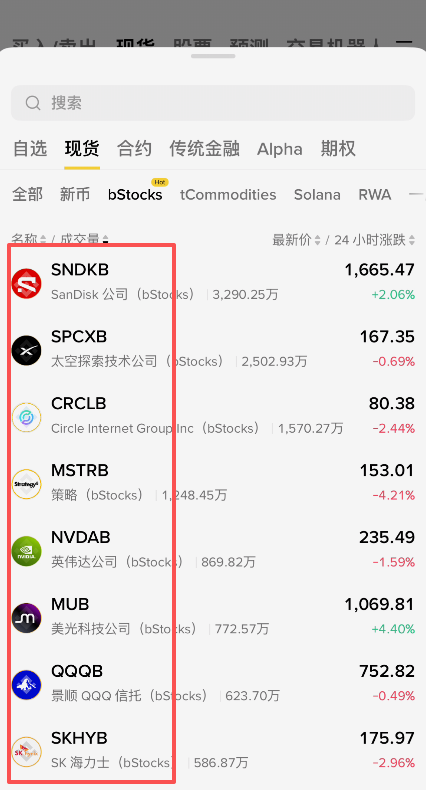 币安美股代币后缀B展示页面