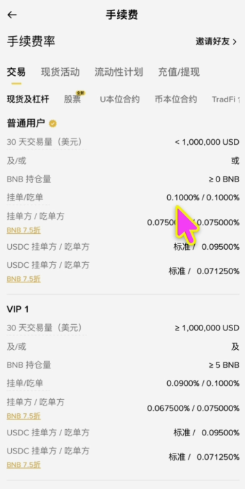 币安现货手续费说明页面显示挂单吃单费率0.1%