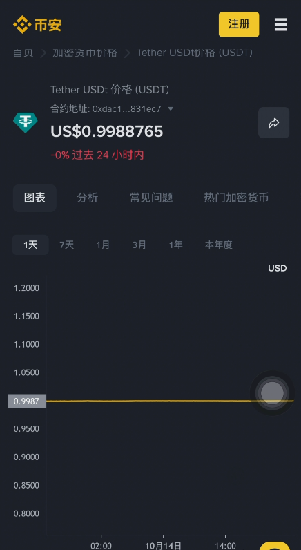 牛市行情中USDT溢价至1.02的价格截图