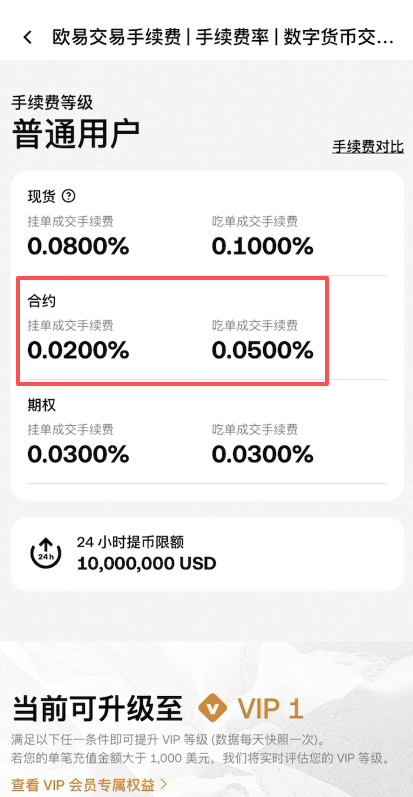 欧易合约挂单吃单费率页面