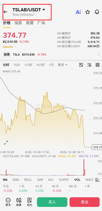 币安美股代币后缀B展示页面