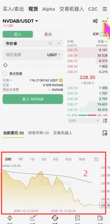 图表和偏好设置页面