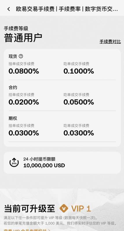 OKX手续费说明页面