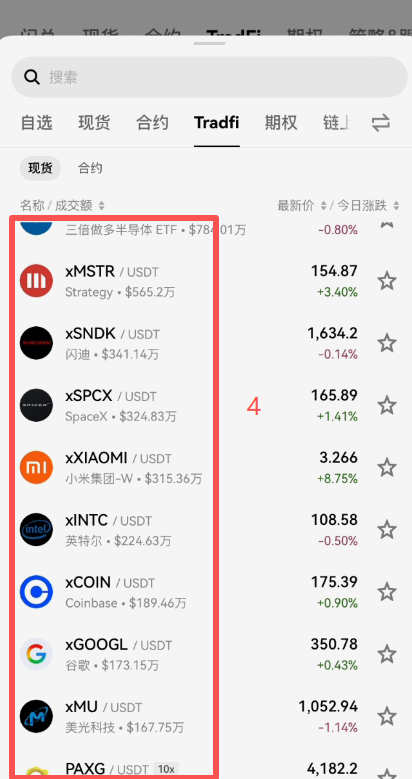 OKX Tradfi板块美股代币列表