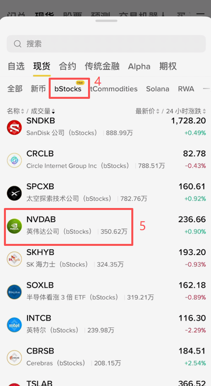 币安APP现货页面bStocks分类入口