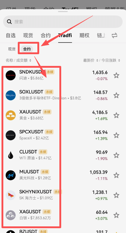 OKX TradFi合约标的列表