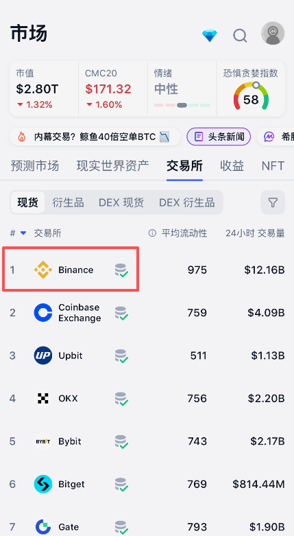 币安官网首页显示全球用户规模数据