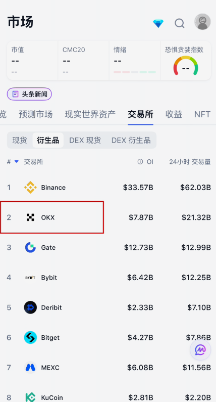币安交易所排名页面