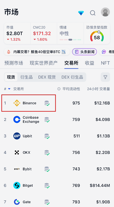 交易所排名页面截图