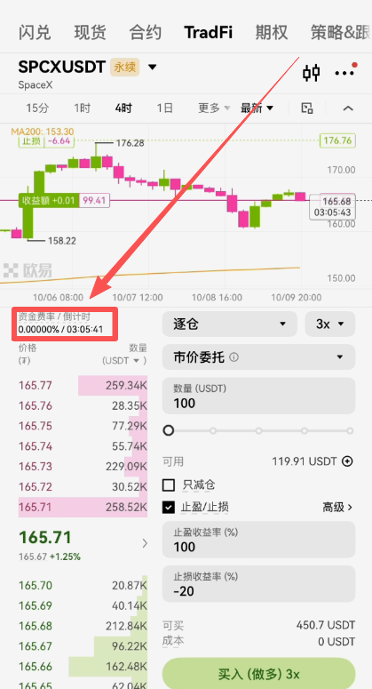 OKX合约仓位资金费率显示页面