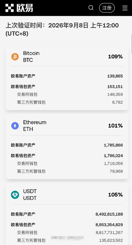 OKX官网储备金证明数据页面