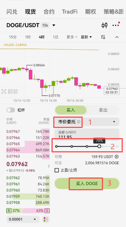 市价委托操作页面
