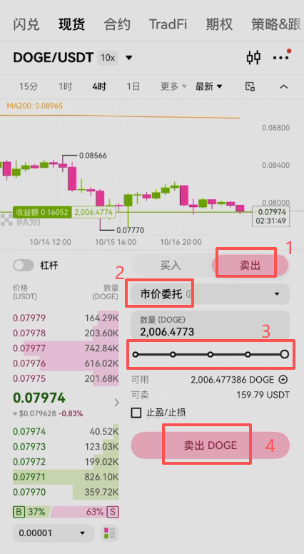 卖出狗狗币操作页面