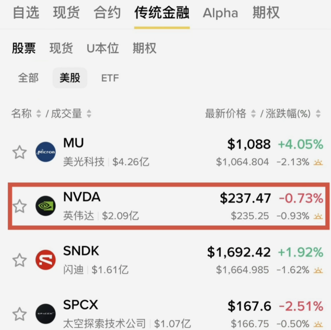 英伟达股票三个代码展示页面