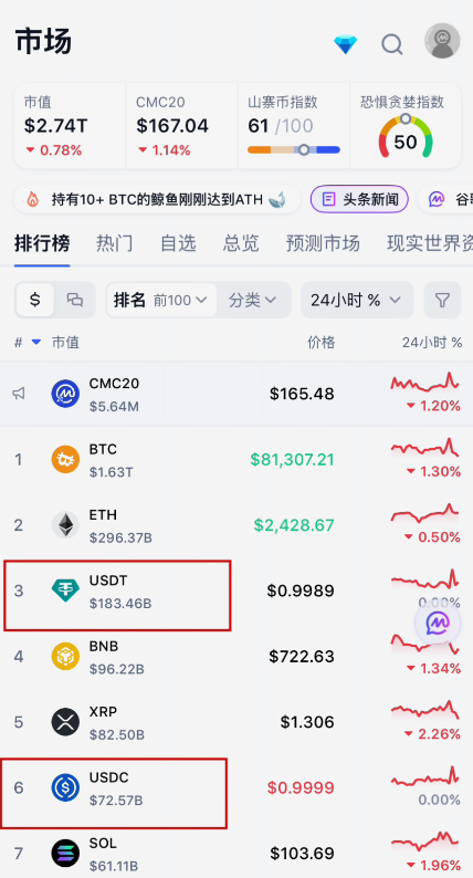 第三方平台USDT与USDC流通量数据