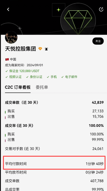 欧易C2C商家详情页成交数据展示