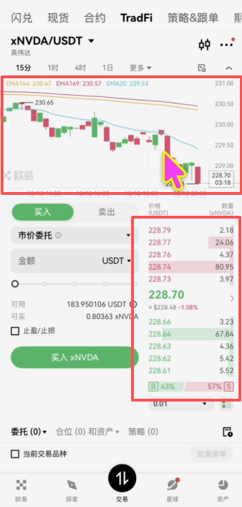 欧易XNVDA下单界面含买卖区域